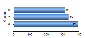 Chart1