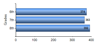 Chart1