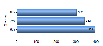Chart1