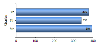 Chart1