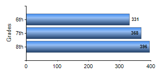 Chart1
