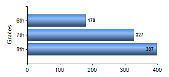 Chart1