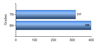 Chart1