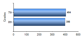 Chart1