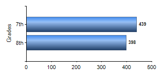 Chart1