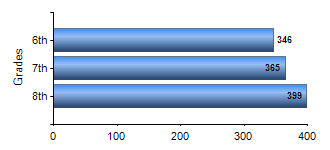 Chart1