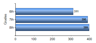 Chart1