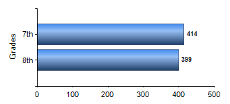 Chart1