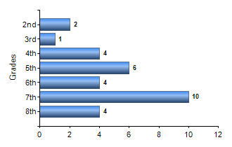 Chart1