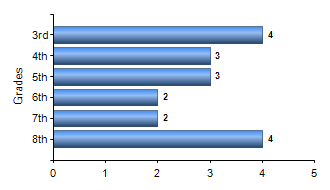 Chart1