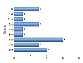 Chart1