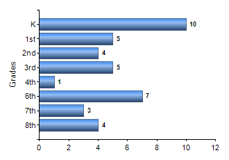 Chart1