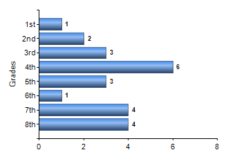 Chart1