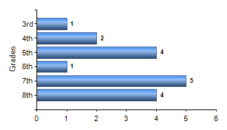 Chart1