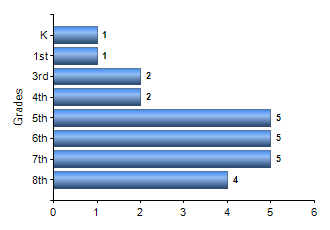 Chart1