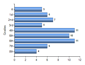 Chart1