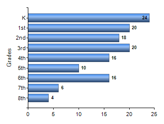 Chart1