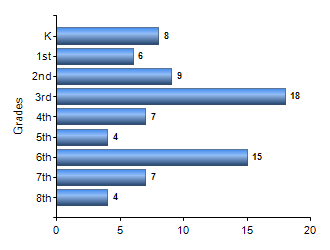 Chart1