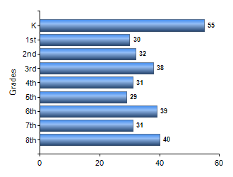 Chart1