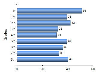 Chart1