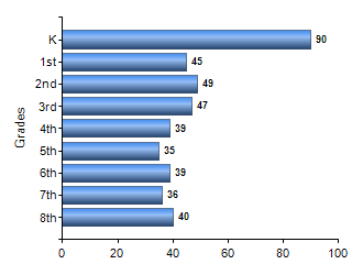 Chart1