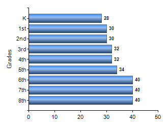 Chart1