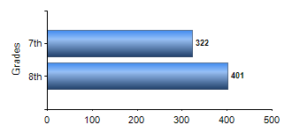 Chart1
