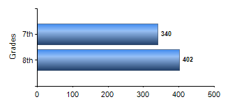 Chart1