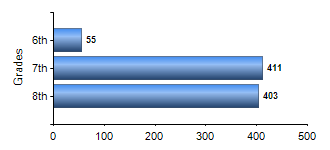 Chart1