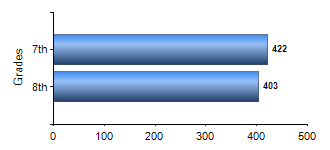 Chart1