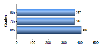Chart1