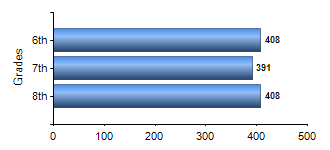 Chart1