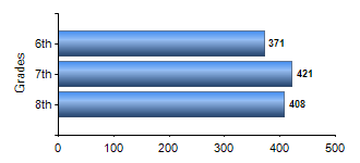 Chart1