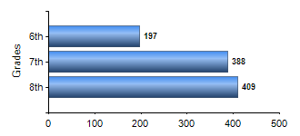 Chart1