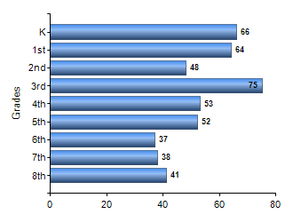 Chart1