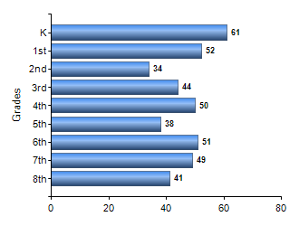 Chart1