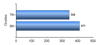 Chart1