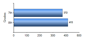 Chart1