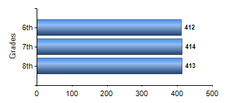 Chart1