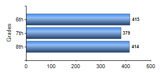 Chart1