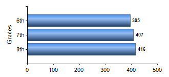 Chart1