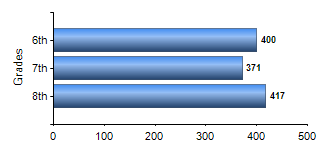 Chart1