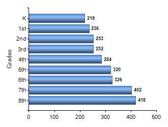 Chart1