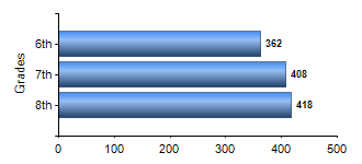 Chart1