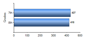 Chart1