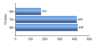 Chart1