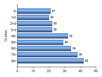 Chart1