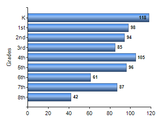 Chart1
