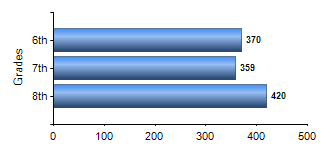 Chart1