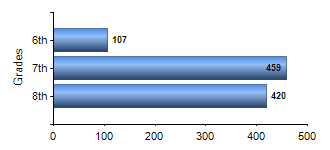 Chart1